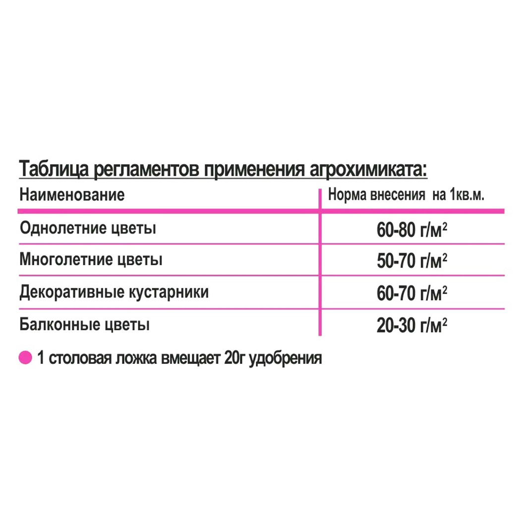 Удобрение Цветы 1кг от Joy + 2
