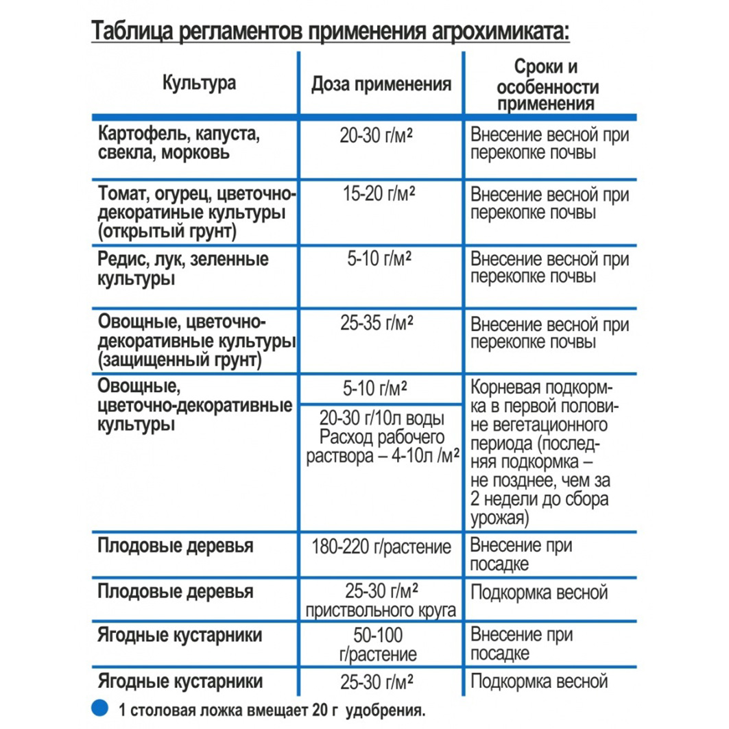 Удобрение Карбамид 1кг от Joy + 2